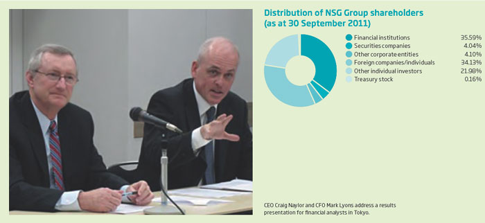 Distribution of NSG Group shareholders (as at September 2011)